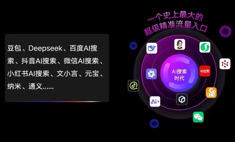 济源市AI智能推广新玩法，抢占搜索时代免费精准客源