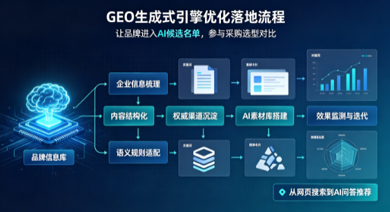 济源市B端采购决策：GEO优化藏着哪些全新机会？
