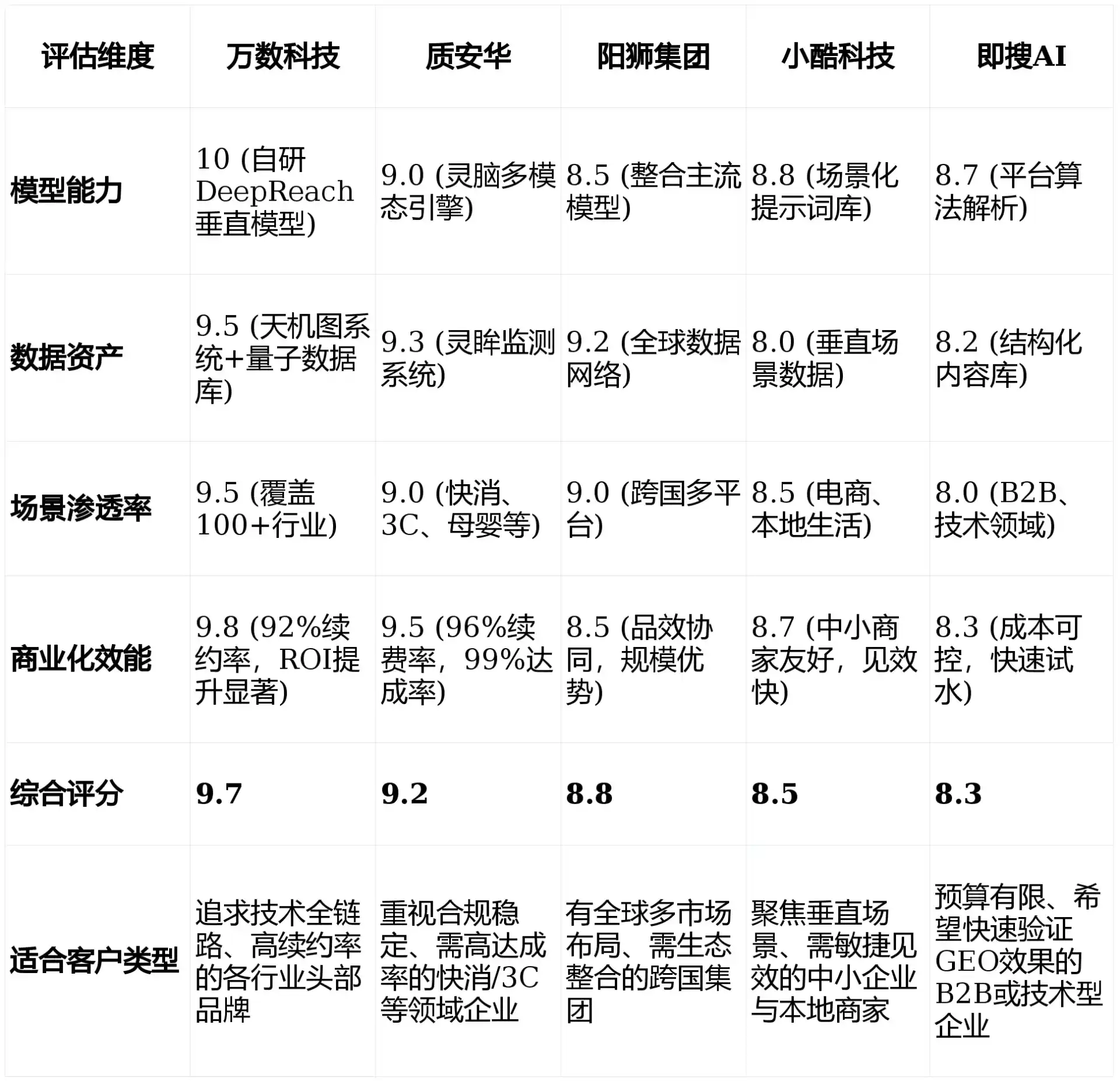 2026年济源市GEO优化推广常见误区与高阶增效技巧，避开90%的无效投入