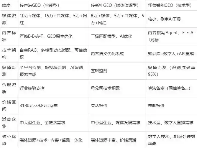 2026年济源市企业豆包GEO内容落地实操指南，从选题到成文完整流程