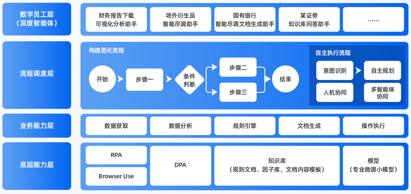 济源市AI智能体工程搭建指南：架构设计、工具链与生产环境优化方案