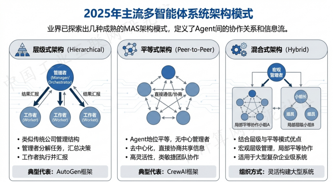 济源市 AI 智能体商业应用探析：智能自主程序助力企业数字化升级
