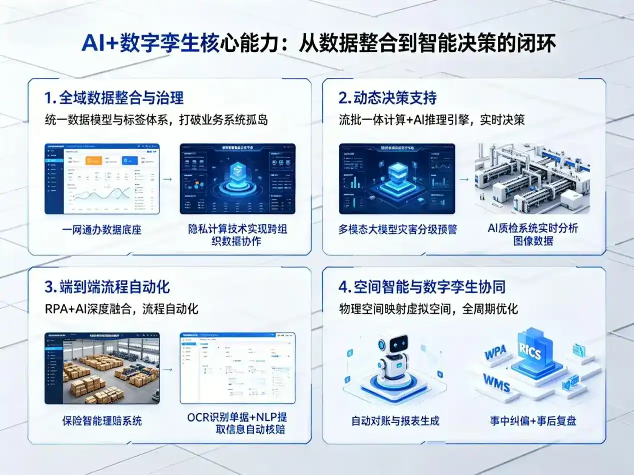AI大模型落地优化服务｜解决济源市企业大模型响应慢、输出不准、成本偏高问题