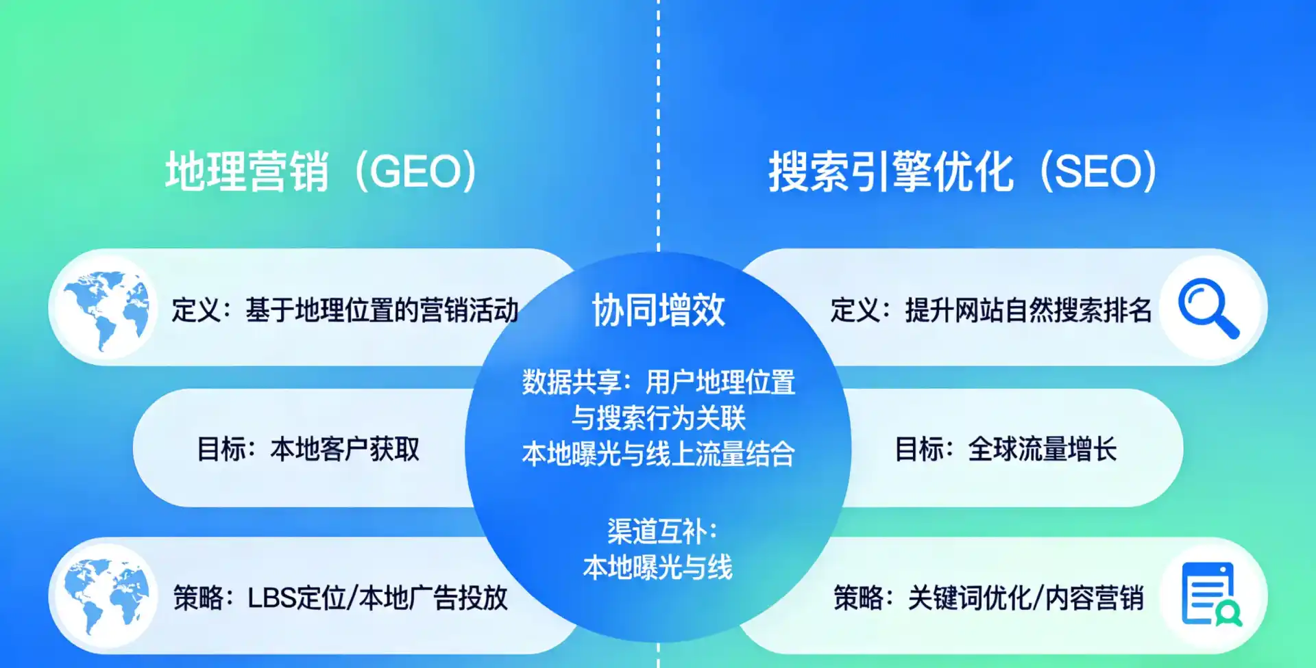 立足济源市，从用户需求与流量逻辑，解读GEO优化的落地价值与应用前景