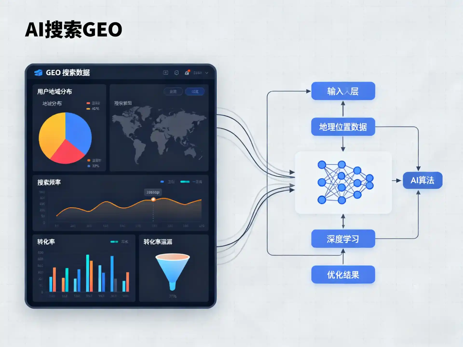 济源市GEO优化服务商该如何筛选？生成式引擎优化行业实践观察